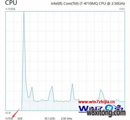 Win7System Idle Processռʸô