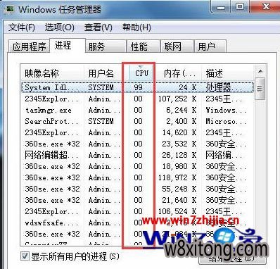 Win7System Idle Processռʸô